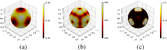 Figure 1 for Global Geometry of Multichannel Sparse Blind Deconvolution on the Sphere