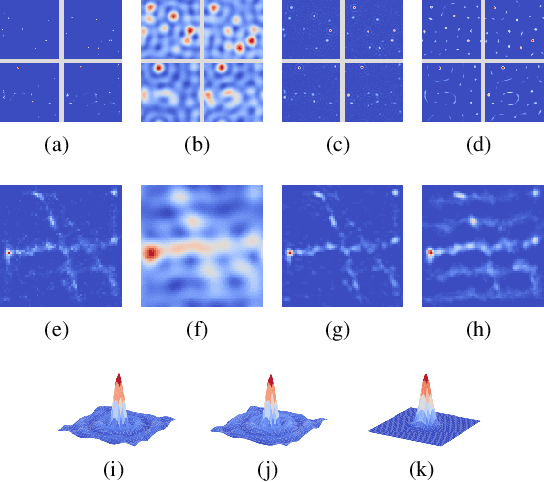 Figure 3 for Global Geometry of Multichannel Sparse Blind Deconvolution on the Sphere