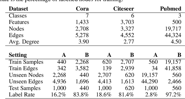 Figure 1 for Can Graph Neural Networks Go "Online"? An Analysis of Pretraining and Inference