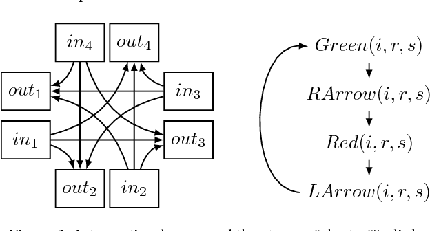 Figure 1 for Hybrid Temporal Situation Calculus
