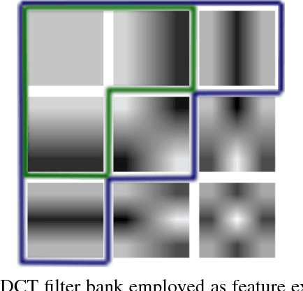 Figure 3 for Harmonic Networks: Integrating Spectral Information into CNNs