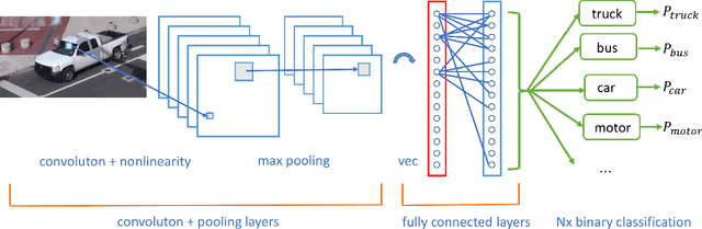 Figure 3 for Intelligent Intersection: Two-Stream Convolutional Networks for Real-time Near Accident Detection in Traffic Video