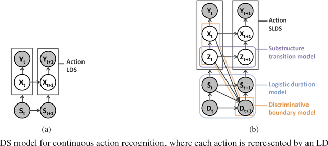 Figure 1 for Substructure and Boundary Modeling for Continuous Action Recognition