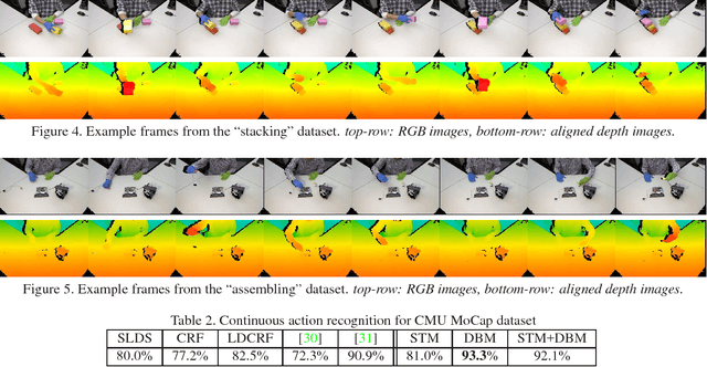 Figure 4 for Substructure and Boundary Modeling for Continuous Action Recognition