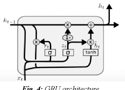 Figure 4 for Precise URL Phishing Detection Using Neural Networks