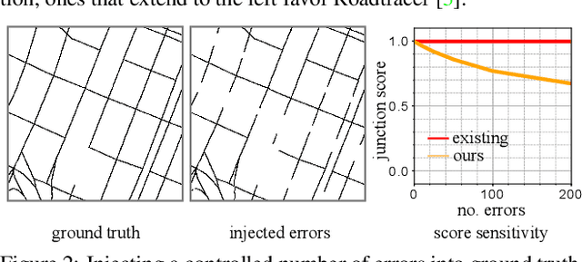 Figure 3 for Towards Reliable Evaluation of Road Network Reconstructions