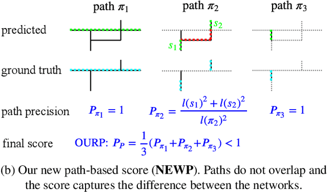 Figure 4 for Towards Reliable Evaluation of Road Network Reconstructions
