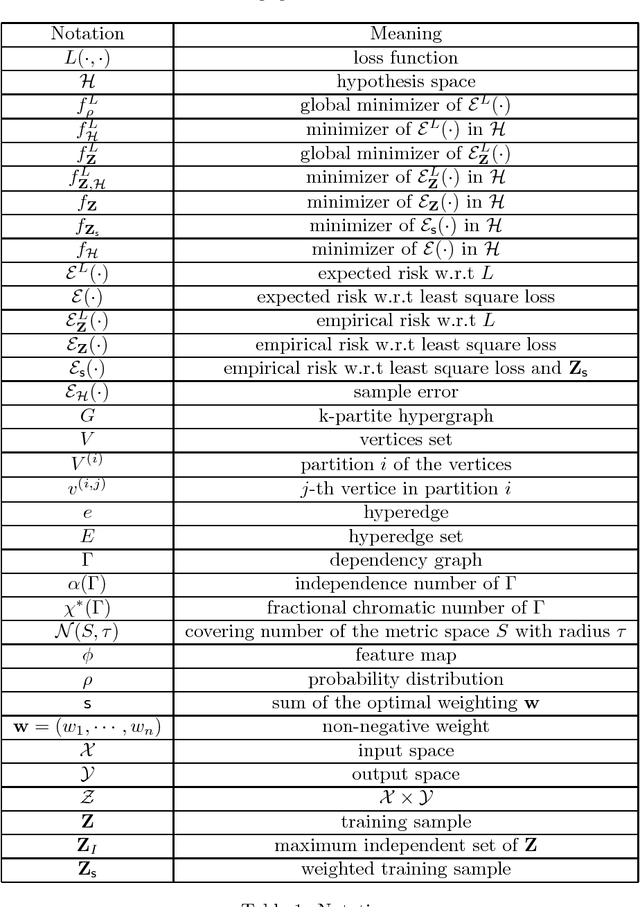 Figure 1 for Learning from networked examples in a k-partite graph