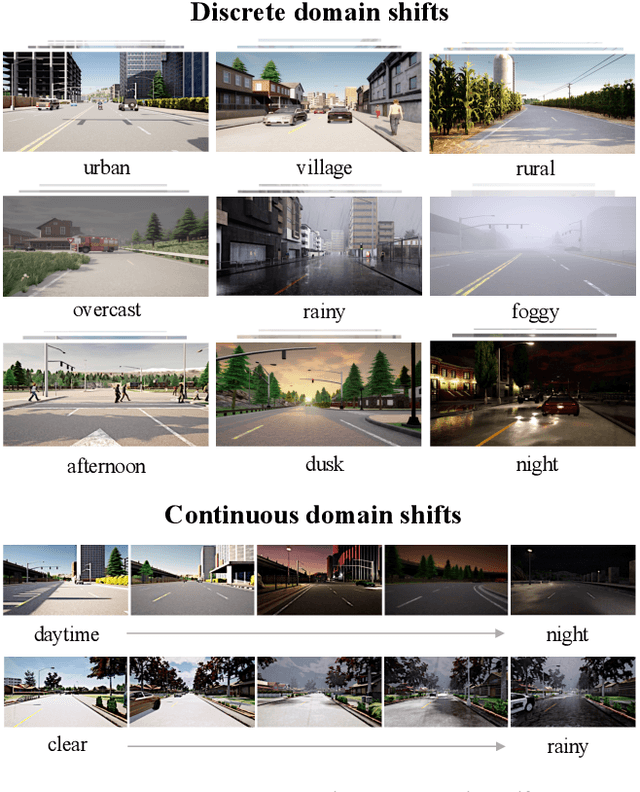 Figure 1 for SHIFT: A Synthetic Driving Dataset for Continuous Multi-Task Domain Adaptation