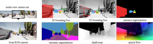 Figure 3 for SHIFT: A Synthetic Driving Dataset for Continuous Multi-Task Domain Adaptation