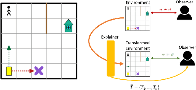 Figure 1 for Explainable Reinforcement Learning via Model Transforms