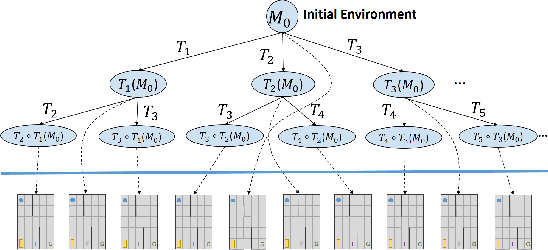 Figure 2 for Explainable Reinforcement Learning via Model Transforms