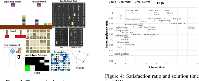 Figure 3 for Explainable Reinforcement Learning via Model Transforms