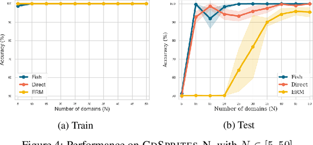 Figure 4 for Gradient Matching for Domain Generalization