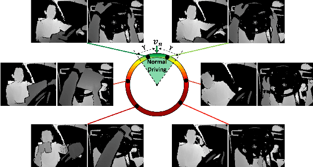 Figure 1 for Driver Anomaly Detection: A Dataset and Contrastive Learning Approach