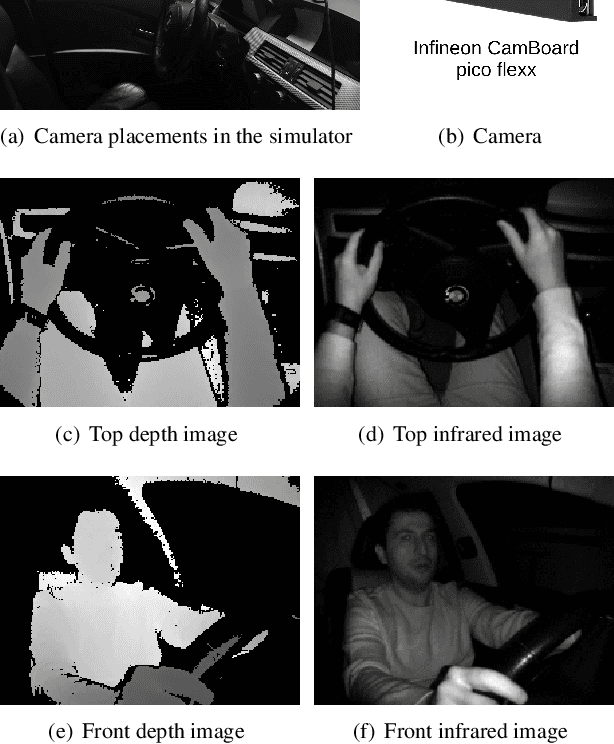 Figure 3 for Driver Anomaly Detection: A Dataset and Contrastive Learning Approach