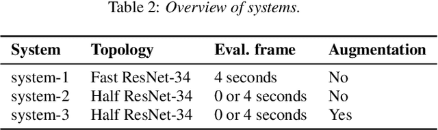Figure 3 for ShaneRun System Description to VoxCeleb Speaker Recognition Challenge 2020