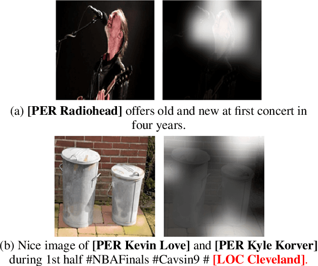 Figure 1 for RpBERT: A Text-image Relation Propagation-based BERT Model for Multimodal NER