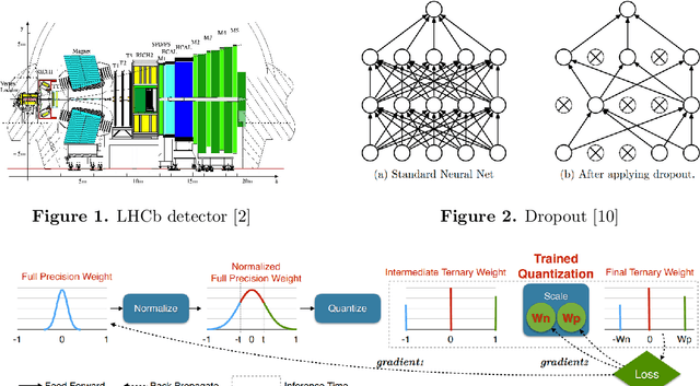 Figure 1 for Variational Dropout Sparsification for Particle Identification speed-up