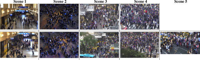 Figure 3 for Tracking Pedestrian Heads in Dense Crowd