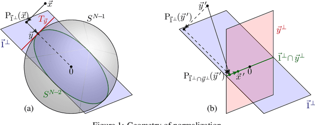 Figure 1 for Online Normalization for Training Neural Networks