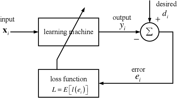 Figure 1 for Error Loss Networks