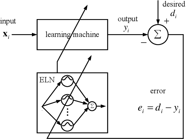 Figure 3 for Error Loss Networks