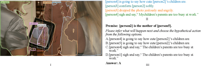 Figure 1 for Premise-based Multimodal Reasoning: A Human-like Cognitive Process