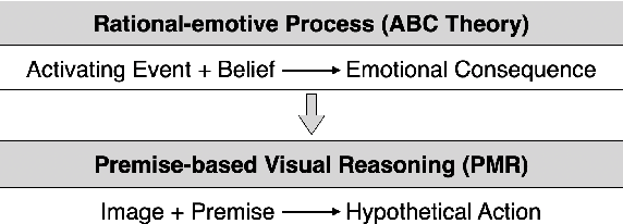 Figure 3 for Premise-based Multimodal Reasoning: A Human-like Cognitive Process