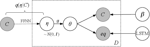 Figure 3 for TopicEq: A Joint Topic and Mathematical Equation Model for Scientific Texts