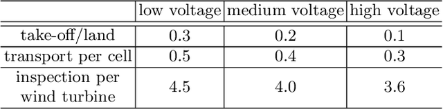 Figure 2 for Towards Integrating Formal Verification of Autonomous Robots with Battery Prognostics and Health Management
