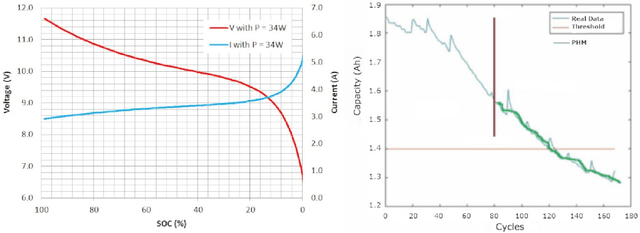 Figure 1 for Towards Integrating Formal Verification of Autonomous Robots with Battery Prognostics and Health Management