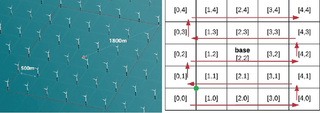 Figure 3 for Towards Integrating Formal Verification of Autonomous Robots with Battery Prognostics and Health Management