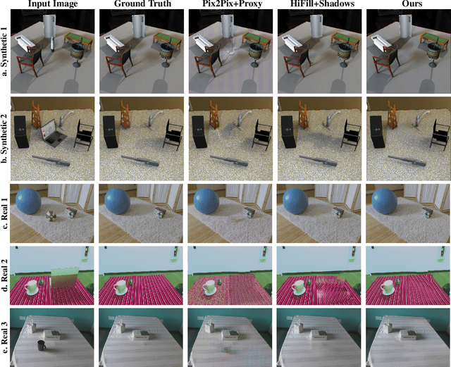 Figure 3 for No Shadow Left Behind: Removing Objects and their Shadows using Approximate Lighting and Geometry