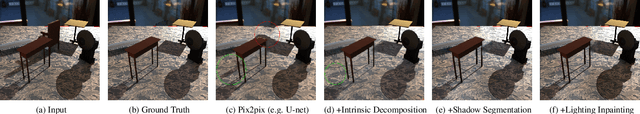Figure 4 for No Shadow Left Behind: Removing Objects and their Shadows using Approximate Lighting and Geometry