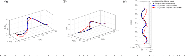 Figure 2 for Reconstruction of Backbone Curves for Snake Robots