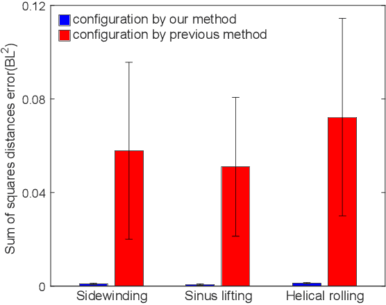 Figure 3 for Reconstruction of Backbone Curves for Snake Robots