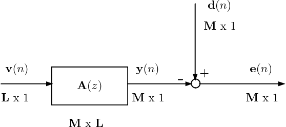 Figure 1 for Matrix Adaptive Synthesis Filter for Uniform Filter Bank