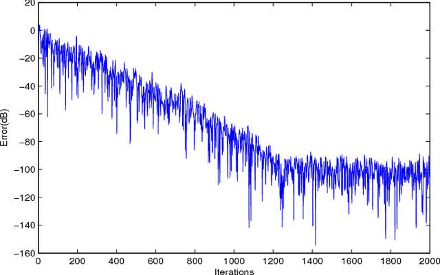 Figure 3 for Matrix Adaptive Synthesis Filter for Uniform Filter Bank