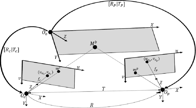 Figure 3 for Procam Calibration from a Single Pose of a Planar Target