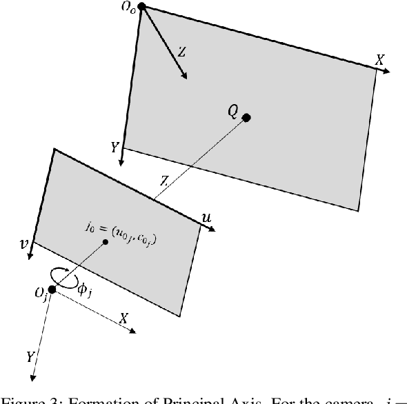 Figure 4 for Procam Calibration from a Single Pose of a Planar Target