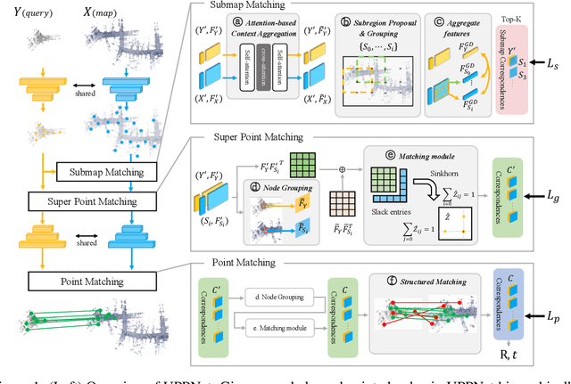 Figure 1 for Learning to Register Unbalanced Point Pairs