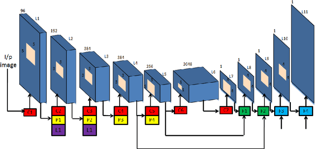 Figure 4 for Unsupervised CNN for Single View Depth Estimation: Geometry to the Rescue