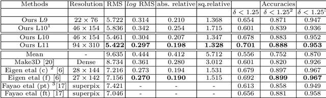 Figure 2 for Unsupervised CNN for Single View Depth Estimation: Geometry to the Rescue