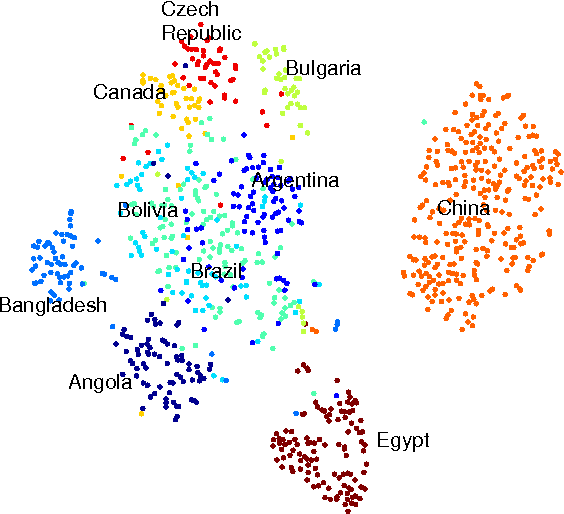 Figure 2 for Mixed-Variate Restricted Boltzmann Machines