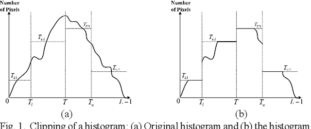 Figure 1 for Image Enhancement using Fuzzy Intensity Measure and Adaptive Clipping Histogram Equalization