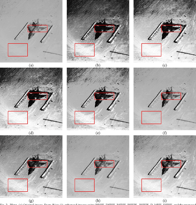 Figure 3 for Image Enhancement using Fuzzy Intensity Measure and Adaptive Clipping Histogram Equalization