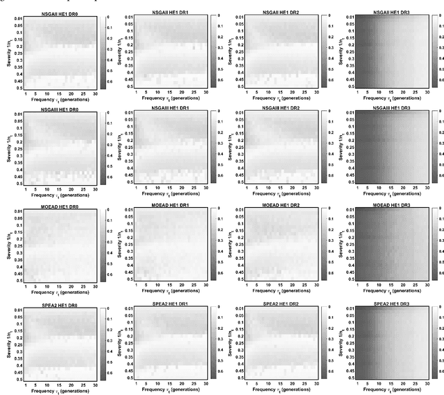 Figure 3 for Reproducibility and Baseline Reporting for Dynamic Multi-objective Benchmark Problems