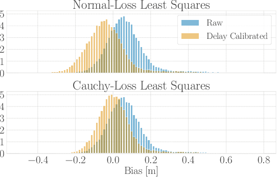 Figure 3 for Calibration and Uncertainty Characterization for Ultra-Wideband Two-Way-Ranging Measurements