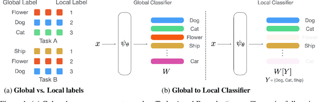 Figure 1 for The Role of Global Labels in Few-Shot Classification and How to Infer Them